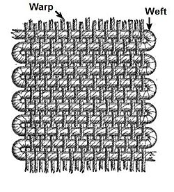 Warp_and_weft